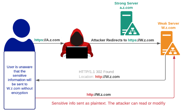 Talking with Familiar Strangers: An Empirical Study on HTTPS Context ...