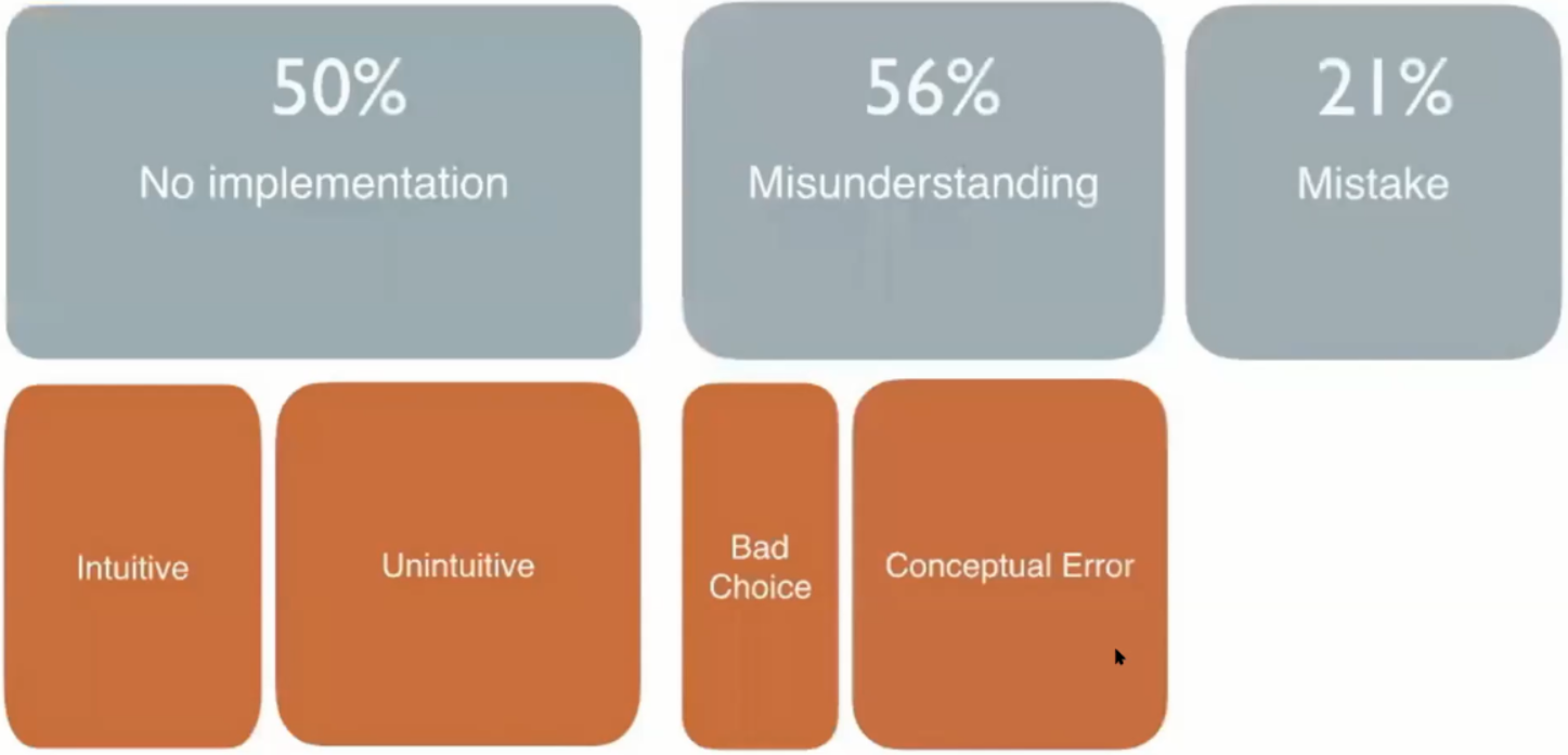 c-there-is-no-implicit-reference-conversion-from